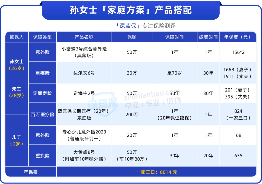 月薪六七千，如何给一家人买保险？这2套方案值得参考！